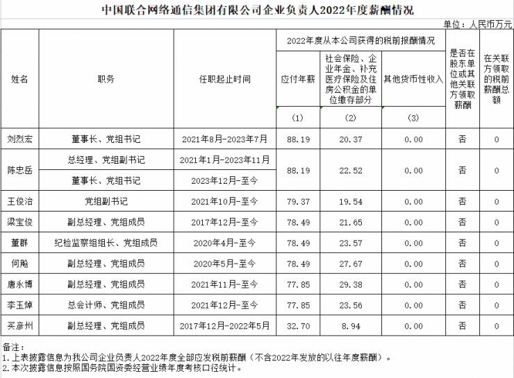 高管集體漲薪！國內三大運營商公布薪酬