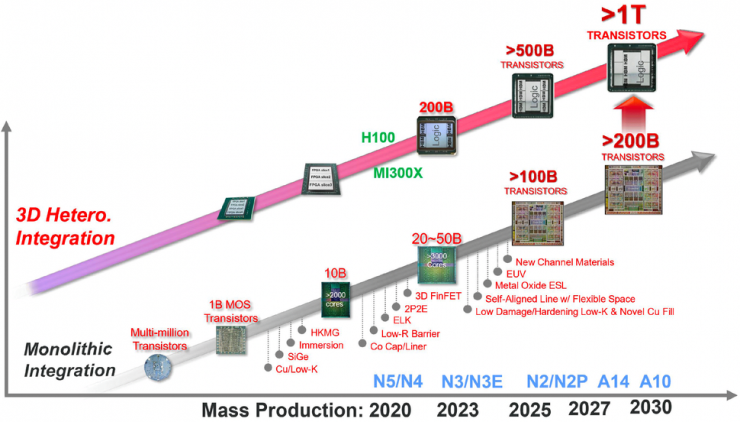 臺(tái)積電1nm晶圓廠計(jì)劃曝光，2030年量產(chǎn)！