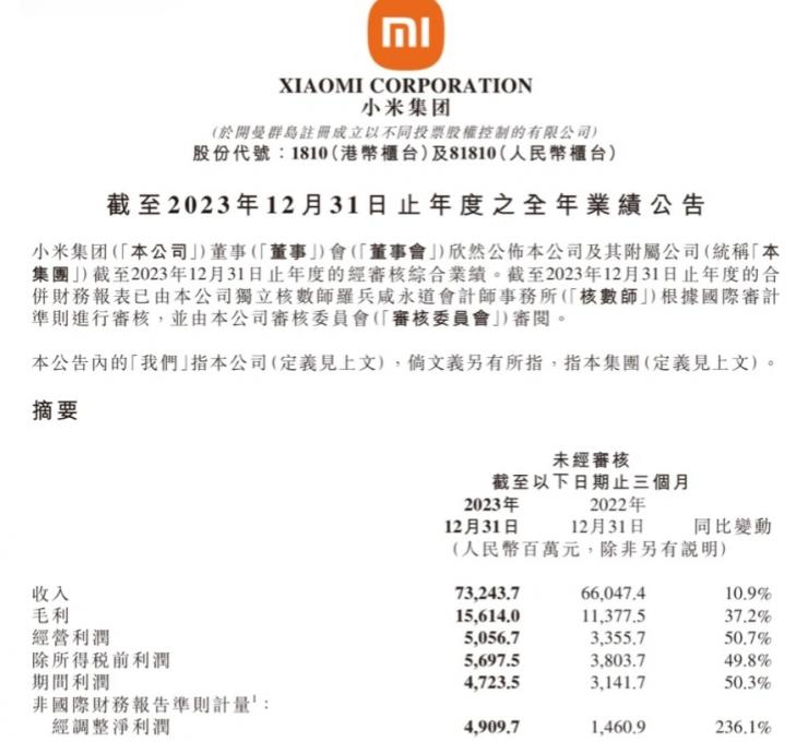 小米發(fā)布財(cái)報(bào)！