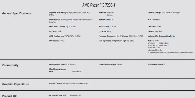 AMD上架銳龍5 7235H/7235HS移動處理器！
