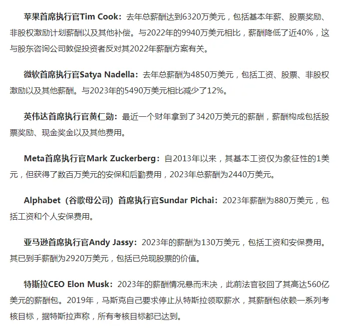 國外IT七巨頭CEO年薪曝光，庫克6320萬美元最高，有人象征性拿1美元！