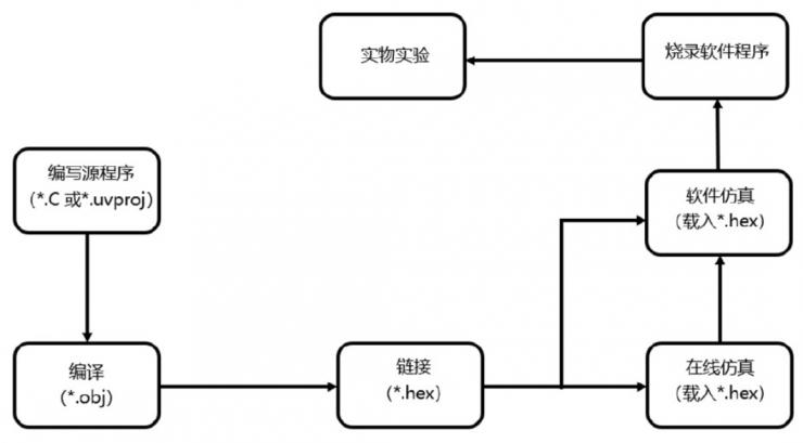 一種電動(dòng)兩輪車自燃防控智能裝置設(shè)計(jì)