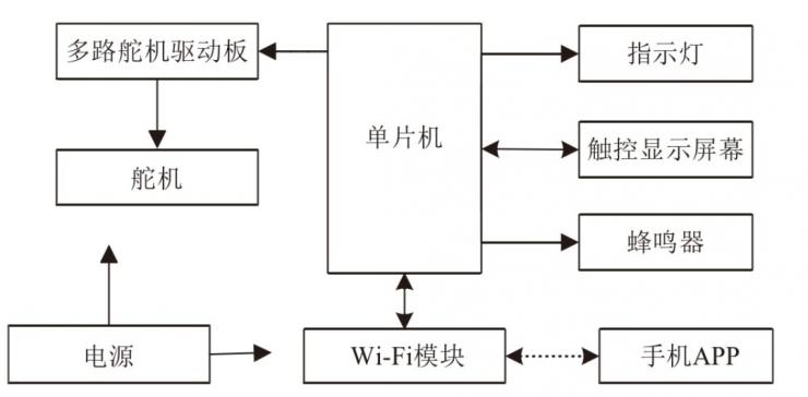 基于51單片機(jī)的開(kāi)放式實(shí)驗(yàn)室電子元件存取