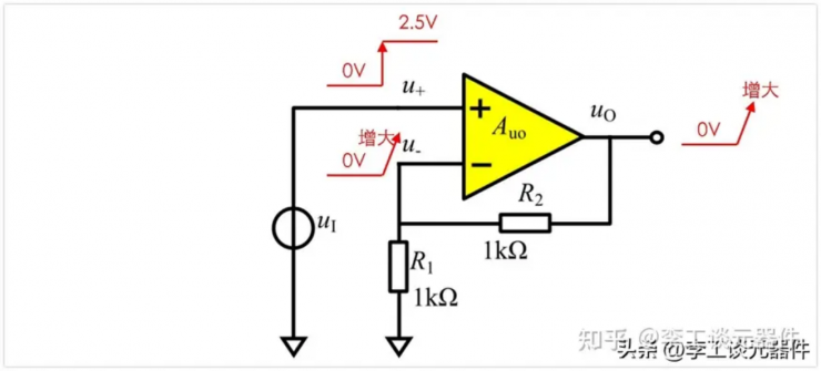 為什么有虛短？從實例電路分析虛短！