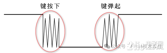 FPGA入門(mén)基礎(chǔ)之按鍵消抖實(shí)驗(yàn)