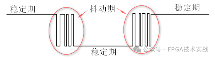 FPGA入門(mén)基礎(chǔ)之按鍵消抖實(shí)驗(yàn)