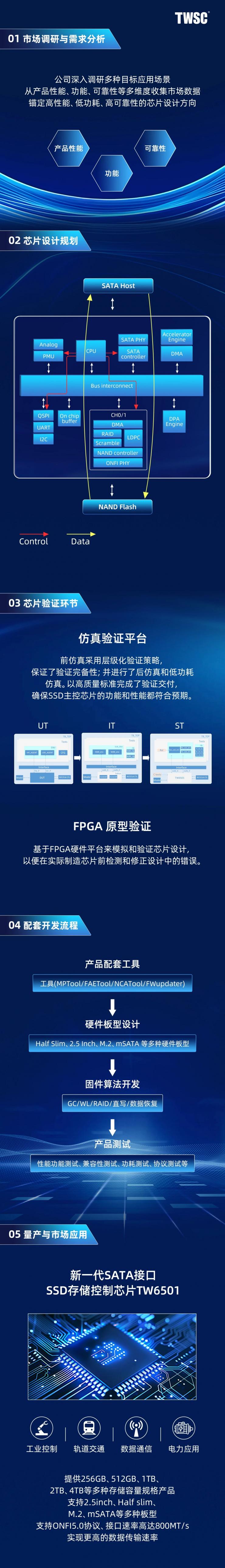 持續(xù)發(fā)力！以全鏈協(xié)同驅(qū)動德明利研發(fā)生態(tài)升級