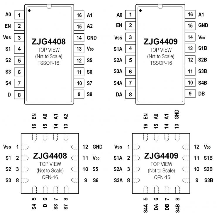 治精微推出ZJG4408/4409 40 V低漏電流、低導(dǎo)通電阻、極高平坦度的多路復(fù)用器