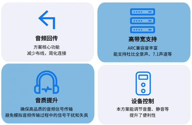 HDMI ARC是什么？一文了解納祥科技HDMI ARC技術方案