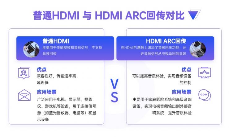 HDMI ARC是什么？一文了解納祥科技HDMI ARC技術方案