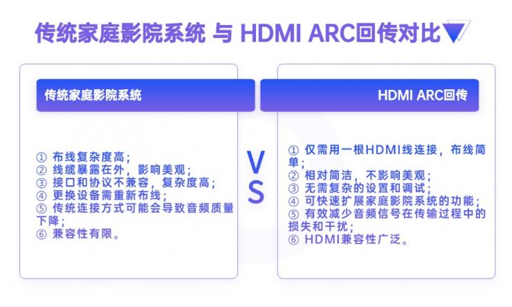 HDMI ARC是什么？一文了解納祥科技HDMI ARC技術方案