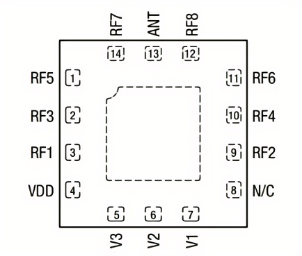 PIN TO PIN MXD8680！納祥科技8T射頻開關(guān)NX7007具備0.1至3 GHz寬帶頻率范圍