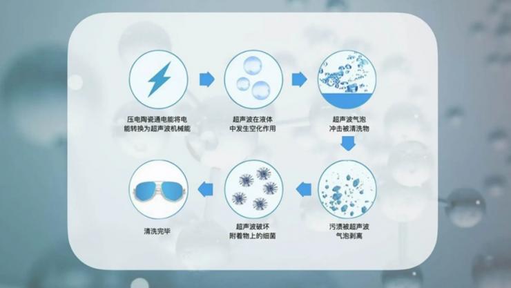 一文了解納祥科技超聲波清洗機方案，能應用于眼鏡、手表