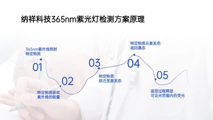 紫光燈能做防偽檢測(cè)嗎？一文了解納祥科技365nm紫光燈檢測(cè)方案
