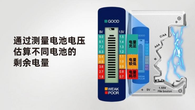 納祥科技客戶案例：電池電量與電壓檢測(cè)方案，可測(cè)1.5V、9V等電池