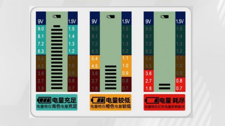 納祥科技客戶案例：電池電量與電壓檢測(cè)方案，可測(cè)1.5V、9V等電池