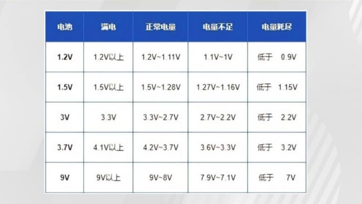 納祥科技客戶案例：電池電量與電壓檢測(cè)方案，可測(cè)1.5V、9V等電池