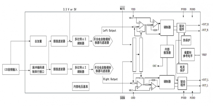 納祥科技2W 24位數(shù)字功放NX4920，可用于AI語音播報、WIFI播放器