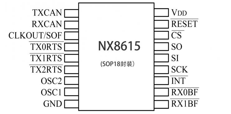 納祥科技NX8615，帶SPI接口的獨立CAN控制器，適用 CAN2.0B 1.0Mb/s 速度