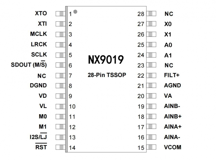 納祥科技NX9019，國產(chǎn)替代CS5361、CS5381的音頻I2S 114DB ADC