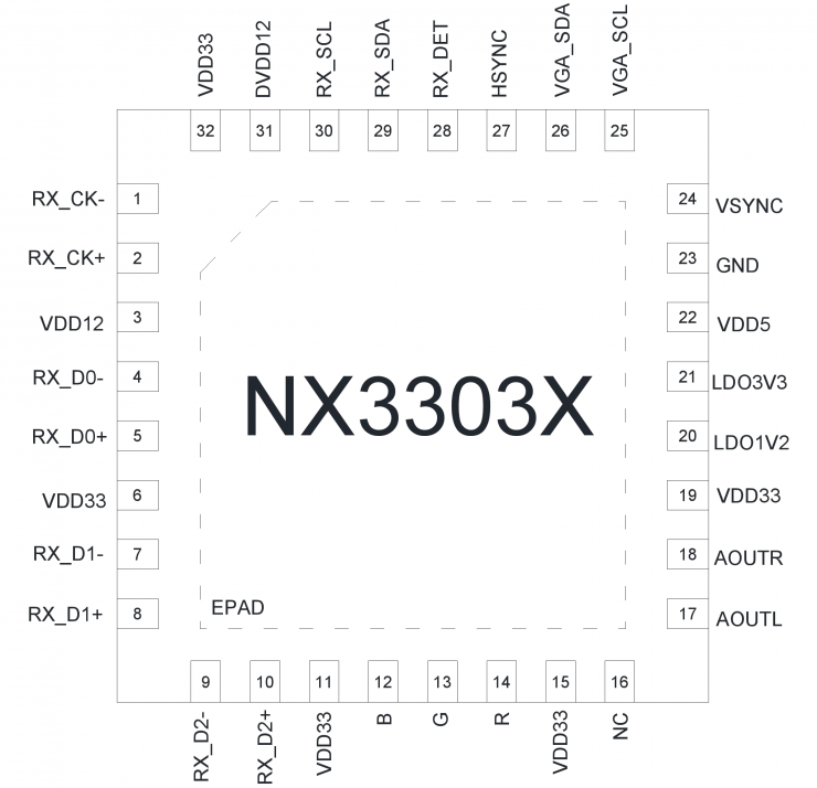 納祥科技NX3303X，一款可替代CS5213的HDMI轉(zhuǎn)VGA帶音頻輸出