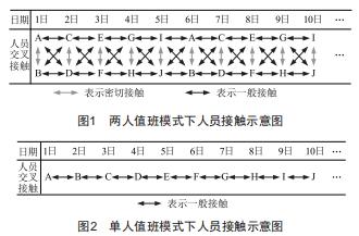 應對疫情防控構(gòu)建調(diào)度自動化智能運維 管控體系的實踐與探索