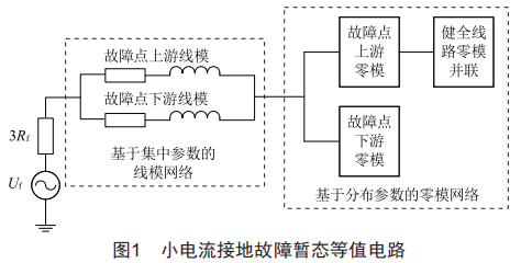 配網(wǎng)負(fù)荷大小對小電流接地故障暫態(tài)特性的影響分析
