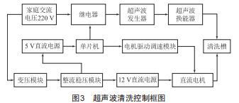 超聲波清洗機的設計