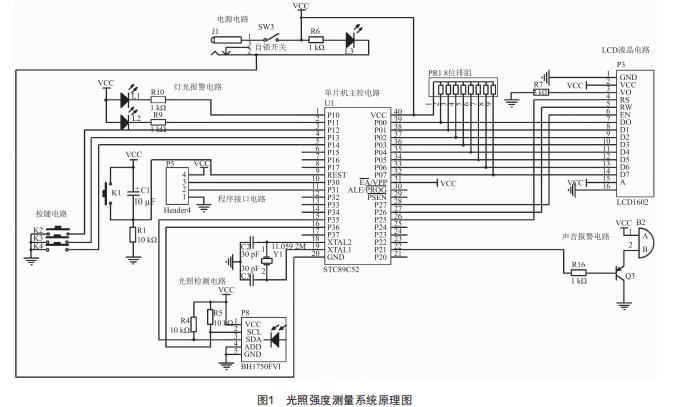 基于單片機的光照強度測量系統(tǒng)設(shè)計與研發(fā)