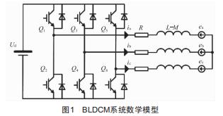 無刷直流電機(jī)改進(jìn)滑模觀測(cè)器控制的研究