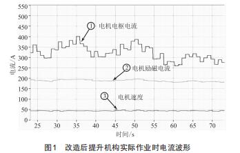 某電廠#1、#2鏈斗式連續(xù)卸船機(jī)提升機(jī)構(gòu)驅(qū)動(dòng)系統(tǒng)的改造