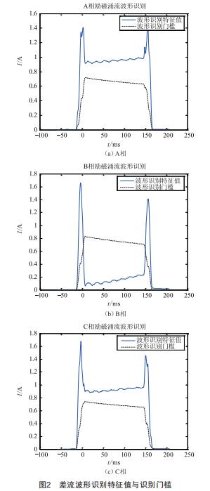 一起220 kV變電站主變勵磁涌流引起的保護(hù)動作分析
