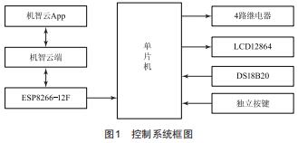 基于STC15的實(shí)驗(yàn)臺控制系統(tǒng)設(shè)計(jì)