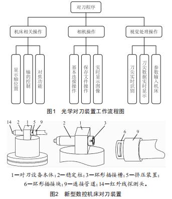 數(shù)控機(jī)床光學(xué)對(duì)刀裝置的研究與設(shè)計(jì)
