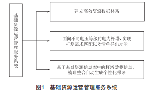基于數(shù)據(jù)系統(tǒng)的電力桿塔共享運(yùn)營(yíng)策略探析