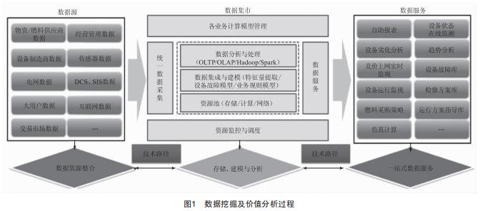基于大數(shù)據(jù)分析應用的智能電廠概念及框架研究