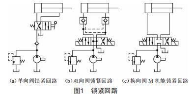 AMESim仿真軟件在液壓鎖緊回路教學中的應(yīng)用