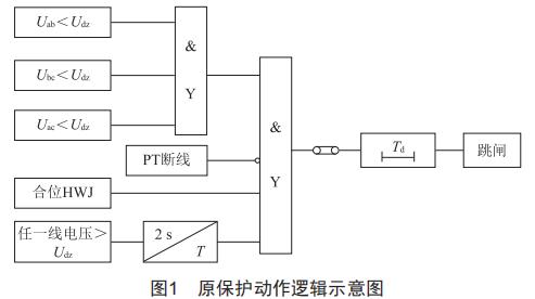 電動機低電壓保護研究