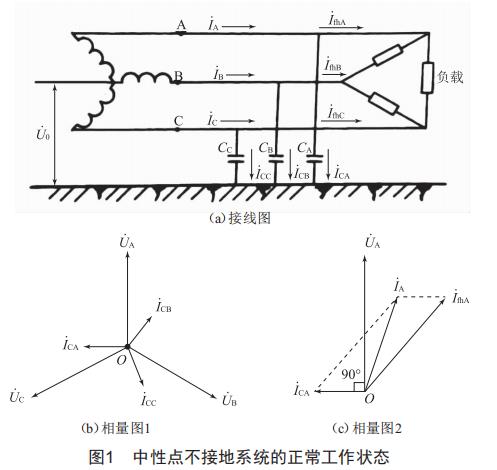 小電流接地系統(tǒng)電容電流超標的治理
