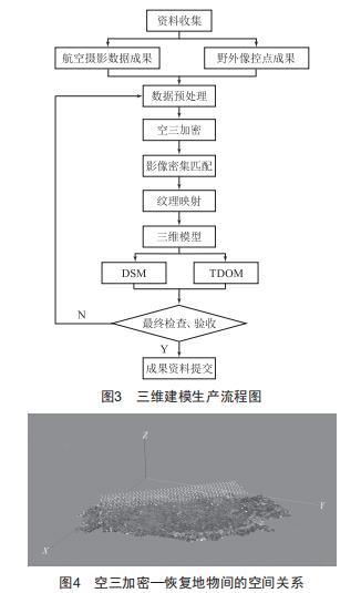 無人機(jī)自主巡檢在變電站中的應(yīng)用研究