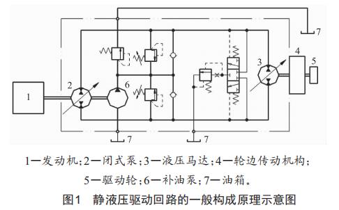 靜液壓驅動車輛下坡速度控制策略研究