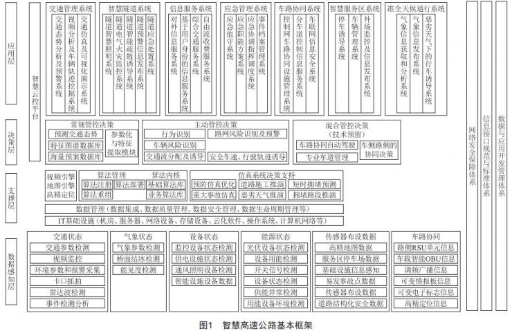 淺談機電系統(tǒng)在智慧高速中的應用