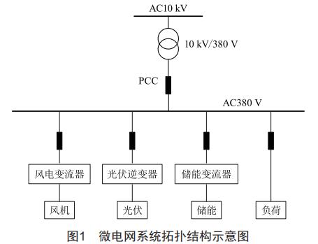 基于H0MER的微電網(wǎng)儲能初級配置及并網(wǎng)仿真研究