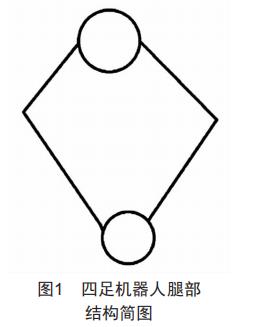 一種基于STM32的四足機器人設(shè)計與仿真分析