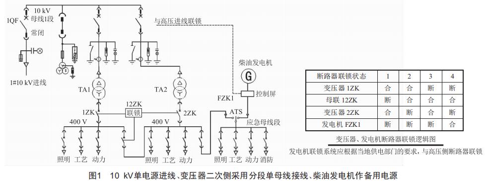 工業(yè)廠房一、二級用電負荷供配電系統(tǒng)探討