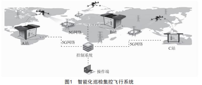 5G技術(shù)在變電站無人機(jī)巡檢中的應(yīng)用