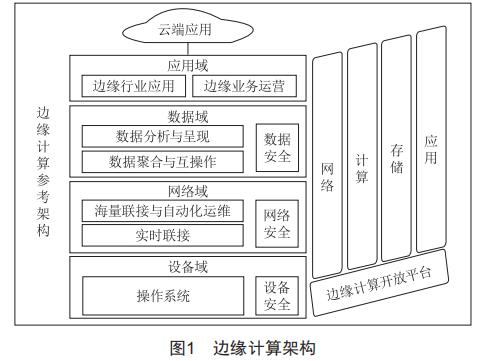 基于邊緣計算的火力發(fā)電廠振動專家系統(tǒng)研究與應(yīng)用