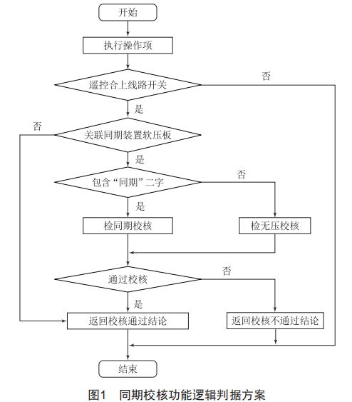 調(diào)度端程序化操作開關(guān)同期校核功能研究