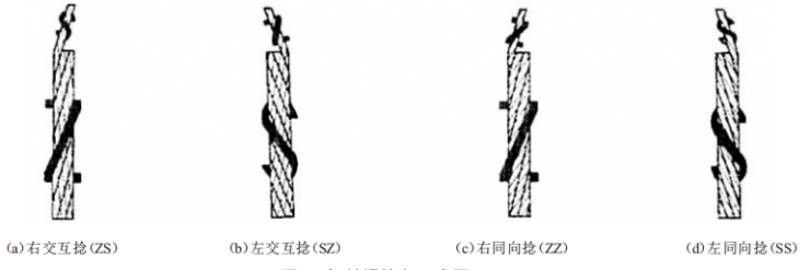 關(guān)于橋式抓斗卸船機科學(xué)運用鋼絲繩的研究
