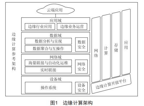 基于邊緣計算的火力發(fā)電廠振動專家系統(tǒng)研究與應(yīng)用